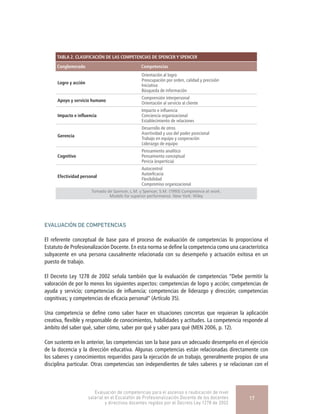 TABLA 2. CLASIFICACIÓN DE LAS COMPETENCIAS DE SPENCER Y SPENCER
Conglomerado Competencias
Logro y acción
Orientación al logro
Preocupación por orden, calidad y precisión
Iniciativa
Búsqueda de información
Apoyo y servicio humano
Comprensión interpersonal
Orientación al servicio al cliente
Impacto e influencia
Impacto e influencia
Conciencia organizacional
Establecimiento de relaciones
Gerencia
Desarrollo de otros
Asertividad y uso del poder posicional
Trabajo en equipo y cooperación
Liderazgo de equipo
Cognitivo
Pensamiento analítico
Pensamiento conceptual
Pericia (experticia)
Efectividad personal
Autocontrol
Autoeficacia
Flexibilidad
Compromiso organizacional
Tomado de Spencer, L.M. y Spencer, S.M. (1993) Competence at work.
Models for superior performance. New York: Wiley
EVALUACIÓN DE COMPETENCIAS
El referente conceptual de base para el proceso de evaluación de competencias lo proporciona el
Estatuto de Profesionalización Docente. En esta norma se define la competencia como una característica
subyacente en una persona causalmente relacionada con su desempeño y actuación exitosa en un
puesto de trabajo.
El Decreto Ley 1278 de 2002 señala también que la evaluación de competencias “Debe permitir la
valoración de por lo menos los siguientes aspectos: competencias de logro y acción; competencias de
ayuda y servicio; competencias de influencia; competencias de liderazgo y dirección; competencias
cognitivas; y competencias de eficacia personal” (Artículo 35).
Una competencia se define como saber hacer en situaciones concretas que requieran la aplicación
creativa, flexible y responsable de conocimientos, habilidades y actitudes. La competencia responde al
ámbito del saber qué, saber cómo, saber por qué y saber para qué (MEN 2006, p. 12).
Con sustento en lo anterior, las competencias son la base para un adecuado desempeño en el ejercicio
de la docencia y la dirección educativa. Algunas competencias están relacionadas directamente con
los saberes y conocimientos requeridos para la ejecución de un trabajo, generalmente propios de una
disciplina particular. Otras competencias son independientes de tales saberes y se relacionan con el
Evaluación de competencias para el ascenso o reubicación de nivel
salarial en el Escalafón de Profesionalización Docente de los docentes
y directivos docentes regidos por el Decreto Ley 1278 de 2002
17
 