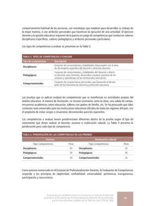 comportamiento habitual de las personas, con estrategias que emplean para desarrollar su trabajo de
la mejor manera, o con atributos personales que favorecen la ejecución de una actividad. El ejercicio
docente y la gestión educativa requieren de la puesta en juego de competencias que involucran saberes
disciplinares específicos, saberes pedagógicos y atributos personales particulares.
Los tipos de competencias a evaluar se presentan en la Tabla 3.
TABLA 3. TIPOS DE COMPETENCIAS A EVALUAR
Tipo de competencias Descripción
Disciplinares
Conjunto de conocimientos y habilidades relacionadas con el área
de desempeño específica del docente o directivo docente.
Pedagógicas
Conjunto de conocimientos y habilidades del docente o directi-
vo docente, para formular, desarrollar y evaluar procesos de en-
señanza y aprendizaje en las instituciones educativas.
Comportamentales
Conjunto de características personales que favorecen el desem-
peño de las funciones de docencia y dirección educativa.
Las pruebas que se aplican evalúan las competencias que se manifiestan en actividades propias del
ámbito educativo. A manera de ilustración, se recrean escenarios como la clase, una salida de campo,
encuentros académicos sobre educación, talleres con padres de familia, etc. Se ha procurado que tales
contextos sean universales para las instituciones educativas oficiales de todas las regiones del país, con
el propósito de evitar sesgos o situaciones desconocidas para los aspirantes.
Las competencias a evaluar tienen ponderaciones diferentes dentro de la prueba según el tipo de
movimiento que desee realizar el docente: ascenso o reubicación salarial. La Tabla 4 presenta la
ponderación para cada tipo de competencia.
TABLA 4. PONDERACIÓN DE LAS COMPETENCIAS EN LAS PRUEBAS
Ascenso Reubicación salarial
Tipo Competencias Peso Tipo Competencias Peso
Disciplinares 40 Disciplinares 30
Pedagógicas 30 Pedagógicas 40
Comportamentales 30 Comportamentales 30
Como proceso enmarcado en el Estatuto de Profesionalización Docente, la Evaluación de Competencias
responde a los principios de objetividad, confiabilidad, universalidad, pertinencia, transparencia,
participación y concurrencia.
Evaluación de competencias para el ascenso o reubicación de nivel
salarial en el Escalafón de Profesionalización Docente de los docentes
y directivos docentes regidos por el Decreto Ley 1278 de 2002
18
 