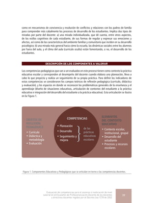 como en mecanismos de convivencia y resolución de conflictos y relaciones con los padres de familia
para comprender más cabalmente los procesos de desarrollo de los estudiantes. Implica dos tipos de
miradas por parte del docente: a) una mirada individualizada, que dé cuenta, entre otros aspectos,
de los estilos cognitivos de cada estudiante, de sus formas de regular y expresar sus emociones y
afectos, así como de las características del ambiente familiar y comunitario que inciden en su desarrollo
psicológico; b) una mirada más general hacia cómo la escuela, las dinámicas sociales entre los alumnos
por fuera del aula, y el clima del aula (currículo oculto) están fomentando, o no, el desarrollo de los
estudiantes.
DESCRIPCIÓN DE LOS COMPONENTES A VALORAR
Las competencias pedagógicas que van a ser evaluadas en este proceso tienen como contexto la práctica
educativa escolar y corresponden al desempeño del docente cuando elabora una planeación, lleva a
cabo lo que proyecta y realiza un seguimiento de su propia práctica. Para definir los indicadores de
estas competencias se consideraron los campos teóricos de reflexión pedagógica (currículo, didáctica
y evaluación), y los espacios en donde se reconocen las problemáticas generales de la enseñanza y el
aprendizaje (diseño de situaciones educativas, articulación de contextos del estudiante a la práctica
educativa e integración del desarrollo del estudiante a la práctica educativa). Esta articulación se ilustra
en la Figura 1.
Figura 1. Componentes Educativos y Pedagógicos que se articulan en torno a las competencias docentes.
ELEMENTOS
DEL CONTEXTO
EDUCATIVO
• Contexto escolar,
institucional, grupal
• Desarrollo del
estudiante
• Procesos y recursos
escolares
OBJETOS DE
REFLEXIÓN
PEDAGÓGICA
• Currículo
• Didáctica y
metodología
• Evaluación
• Planeación
• Desarrollo
• Seguimiento y
mejora
de las
prácticas
educativas
escolares
COMPETENCIAS
Evaluación de competencias para el ascenso o reubicación de nivel
salarial en el Escalafón de Profesionalización Docente de los docentes
y directivos docentes regidos por el Decreto Ley 1278 de 2002
39
 