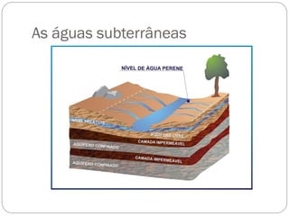 As águas subterrâneas