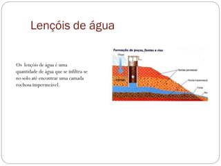Lençóis de água
Os lençóis de água é uma
quantidade de água que se infiltra-se
no solo até encontrar uma camada
rochosa impermeável.