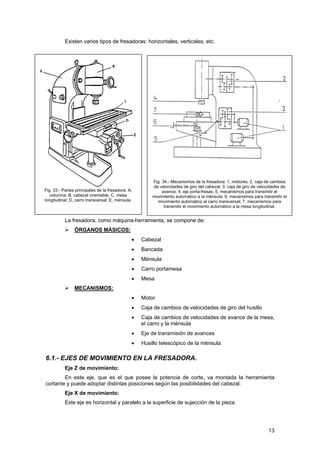 Existen varios tipos de fresadoras: horizontales, verticales, etc.
Fig. 33.- Partes principales de la fresadora: A,
columna; B, cabezal orientable; C, mesa
longitudinal; D, carro transversal; E, ménsula.
Fig. 34.- Mecanismos de la fresadora: 1, motores; 2, caja de cambios
de velocidades de giro del cabezal; 3, caja de giro de velocidades de
avance; 4, eje porta-fresas; 5, mecanismos para transmitir el
movimiento automático a la ménsula; 6, mecanismos para transmitir el
movimiento automático al carro transversal; 7, mecanismos para
transmitir el movimiento automático a la mesa longitudinal.
La fresadora, como máquina-herramienta, se compone de:
ÓRGANOS MÁSICOS:
• Cabezal
• Bancada
• Ménsula
• Carro portamesa
• Mesa
MECANISMOS:
• Motor
• Caja de cambios de velocidades de giro del husillo
• Caja de cambios de velocidades de avance de la mesa,
el carro y la ménsula
• Eje de transmisión de avances
• Husillo telescópico de la ménsula
6.1.- EJES DE MOVIMIENTO EN LA FRESADORA.
Eje Z de movimiento:
En este eje, que es el que posee la potencia de corte, va montada la herramienta
cortante y puede adoptar distintas posiciones según las posibilidades del cabezal.
Eje X de movimiento:
Este eje es horizontal y paralelo a la superficie de sujección de la pieza.
13
 