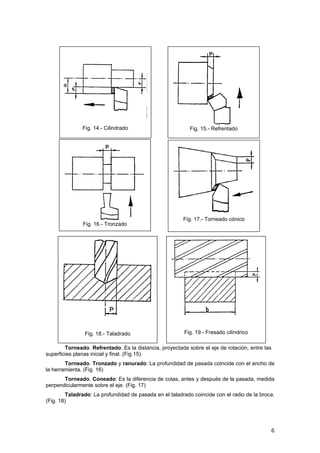 Fig. 16.- Tronzado
Fig. 14.- Cilindrado Fig. 15.- Refrentado
Fig. 17.- Torneado cónico
Fig. 18.- Taladrado Fig. 19.- Fresado cilíndrico
Torneado. Refrentado: Es la distancia, proyectada sobre el eje de rotación, entre las
superficies planas inicial y final. (Fig.15)
Torneado. Tronzado y ranurado: La profundidad de pasada coincide con el ancho de
la herramienta. (Fig. 16)
Torneado. Coneado: Es la diferencia de cotas, antes y después de la pasada, medida
perpendicularmente sobre el eje. (Fig. 17)
Taladrado: La profundidad de pasada en el taladrado coincide con el radio de la broca.
(Fig. 18)
6
 