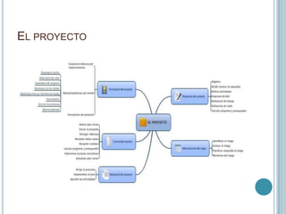 EL PROYECTO
 