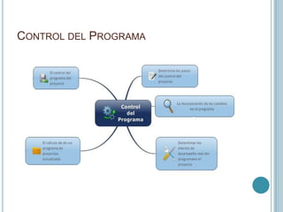 CONTROL DEL PROGRAMA
 