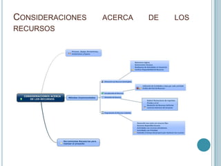 CONSIDERACIONES   ACERCA   DE   LOS
RECURSOS
 