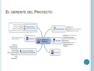 EL GERENTE DEL PROYECTO
 