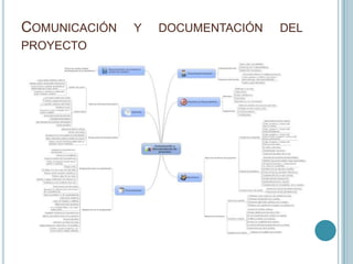 COMUNICACIÓN   Y   DOCUMENTACIÓN   DEL
PROYECTO
 