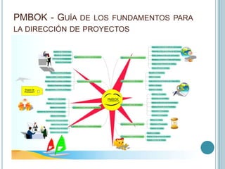 PMBOK - GUÍA DE LOS FUNDAMENTOS PARA
LA DIRECCIÓN DE PROYECTOS
 