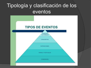 Tipología y clasificación de los
eventos
 