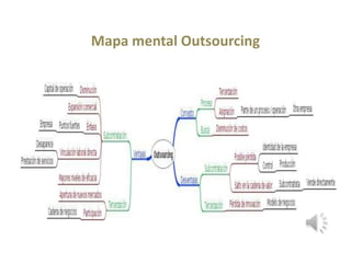 Mapa mental Outsourcing
 