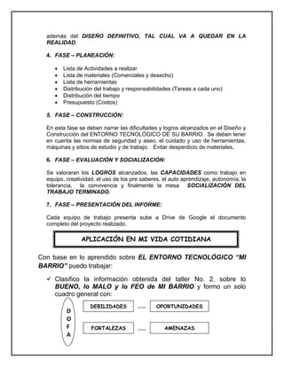 además del DISEÑO DEFINITIVO, TAL CUAL VA A QUEDAR EN LA REALIDAD. 
4. FASE – PLANEACIÓN: 
 Lista de Actividades a realizar 
 Lista de materiales (Comerciales y desecho) 
 Lista de herramientas 
 Distribución del trabajo y responsabilidades (Tareas a cada uno) 
 Distribución del tiempo 
 Presupuesto (Costos) 
5. FASE – CONSTRUCCIÓN: 
En esta fase se deben narrar las dificultades y logros alcanzados en el Diseño y Construcción del ENTORNO TECNOLÓGICO DE SU BARRIO. Se deben tener en cuenta las normas de seguridad y aseo, el cuidado y uso de herramientas, máquinas y sitios de estudio y de trabajo. Evitar desperdicio de materiales. 
6. FASE – EVALUACIÓN Y SOCIALIZACIÓN: 
Se valoraran los LOGROS alcanzados, las CAPACIDADES como trabajo en equipo, creatividad, el uso de los pre saberes, el auto aprendizaje, autonomía, la tolerancia, la convivencia y finalmente la mesa SOCIALIZACIÓN DEL TRABAJO TERMINADO. 
7. FASE – PRESENTACIÓN DEL INFORME: 
Cada equipo de trabajo presenta sube a Drive de Google el documento completo del proyecto realizado. 
Con base en lo aprendido sobre EL ENTORNO TECNOLÓGICO “MI BARRIO” puedo trabajar: 
 Clasifico la información obtenida del taller No. 2, sobre lo BUENO, lo MALO y lo FEO de MI BARRIO y formo un solo cuadro general con: 
APLICACIÓN EN MI VIDA COTIDIANA 
DEBILIDADES 
FORTALEZAS 
AMENAZAS 
OPORTUNIDADES 
D 
O 
F 
A  