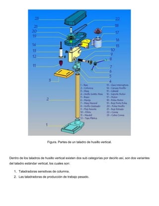 Figura. Partes de un taladro de husillo vertical.
Dentro de los taladros de husillo vertical existen dos sub categorías por decirlo así, son dos variantes
del taladro estándar vertical, los cuales son:
1. Taladradoras sensitivas de columna.
2. Las taladradoras de producción de trabajo pesado.
 