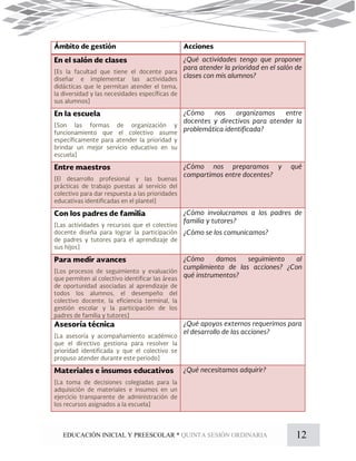 12EDUCACIÓN INICIAL Y PREESCOLAR * QUINTA SESIÓN ORDINARIA
 