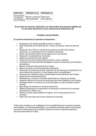 AGENTE(1)      PRODUCTO (2)       PROCESO (3)
Compradores
               Bienes y servicios Interacción
Vendedores
               intercambiables entre agentes
Intermediarios


 El principio de comercio electrónico es: intercambio de productos digitales (2)
          en una base electrónica (1) con interacciones electrónicas (3).


                             Ventajas y oportunidades.

El comercio electrónico le permite al empresario:

   •   Desaparecer los límites geográficos para su negocio.
   •   Estar disponible las 24 horas del día, 7 días a la semana, todos los días del
       año.
   •   Reducción de un 50% en costos de la puesta en marcha del comercio
       electrónico, en comparación con el comercio tradicional.
   •   Hacer más sencilla la labor de los negocios con sus clientes.
   •   Reducción considerable de inventarios.
   •   Agilizar las operaciones del negocio.
   •   Proporcionar nuevos medios para encontrar y servir a clientes.
   •   Incorporar internacionalmente estrategias nuevas de relaciones entre clientes y
       proveedores.
   •   Reducir el tamaño del personal de la fuerza.
   •   Menos inversión en los presupuestos publicitarios.
   •   Reducción de precios por el bajo coste del uso de Internet en comparación con
       otros medios de promoción, lo cual implica mayor competitividad.
   •   Cercanía a los clientes y mayor interactividad y personalización de la oferta.
   •   Desarrollo de ventas electrónicas.
   •   Globalización y acceso a mercados potenciales de millones de clientes.
   •   Implantar tácticas en la venta de productos para crear fidelidad en los clientes.
   •   Enfocarse hacia un comercio sin el uso del papel, lo cual es posible a través
       del EDI.
   •   Bajo riesgo de inversión en comercio electrónico.
   •   Rápida actualización en información de productos y servicios de la empresa
       (promociones, ofertas, etc.).
   •   Obtener nuevas oportunidades de negocio, con la sola presencia en el
       mercado.
   •   Reducción del costo real al hacer estudios de mercado.



Todas estas ventajas se ven reflejadas en la competitividad que la empresa requiere
para dirigirse a un mercado globalizado, y en beneficios directos sobre el consumidor,
que hoy sin duda dispone de un poder de elección entre los mejores productos y
servicios disponibles en la Red.
 