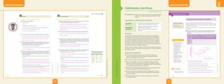 Unidad
6
LIBRO DE ACTIVIDADES LIBRO DE ACTIVIDADES
COMPRENDE Y USA CONOCIMIENTOS CIENTÍFICOS _____________________________
29 Debido al aumento de la esperanza de vida está aumentando el número de casos
de enfermos de alzhéimer. Explica por qué ocurre esto.
____________________________________________________________________
____________________________________________________________________
____________________________________________________________________
____________________________________________________________________
30 Identifica una característica común entre la esquizofrenia y la anorexia nerviosa.
____________________________________________________________________
____________________________________________________________________
____________________________________________________________________
31 Imagina que ves a tu mejor amigo continuamente triste y sin ganas de hacer nada.
Piensas que quizá debería hablar con un psicólogo. Hablas con él, pero te dice que
no le pasa nada y que no va a acudir a hablar con nadie. Piensa en qué argumentos
le darías para que se anime a buscar ayuda.
____________________________________________________________________
____________________________________________________________________
____________________________________________________________________
32 Entre enero y junio del 2014, el Ministerio de Salud del Perú reportó 2258 casos de
desórdenes alimenticios, de los cuales 332 fueron anorexia y 185 bulimia.
• ¿Qué diferencia a la anorexia de la bulimia?
__________________________________________________________________
__________________________________________________________________
• ¿En qué rango de edades se presenta la mayoría de los casos? ¿A qué crees que se
deba esto?
__________________________________________________________________
__________________________________________________________________
__________________________________________________________________
• Investiga sobre los tratamientos médicos que deben recibir los pacientes que sufren
estas enfermedades.
__________________________________________________________________
__________________________________________________________________
__________________________________________________________________
La salud mental
8
Total de casos de anorexia y bulimia
en el Perú por rangos de edad
Edades Anorexia Bulimia
9 - 11 39 4
12 - 17 150 92
18 - 29 105 68
30 - 59 34 21
> 60 4 0
Total 332 185
EXPLICA EL MUNDO FÍSICO
La esperanza de vida mide la cantidad de años que se espera viva una persona. Una mayor esperanza
de vida indicaría que las personas están viviendo más años. El alzhéimer es un tipo de demencia
frecuente en ancianos, y si aumenta el número de ancianos, entonces también aumentará el número
de pacientes con alzhéimer.
Ambas se presentan con mayor frecuencia entre los 15 y 25 años. En ambas se tiene una percepción
distorsionada de la realidad.
Respuesta libre. Algunos argumentos podrían ser que la tristeza prolongada lleva a una depresión, o que
le preocupa verlo tan triste, que no es el mismo y que extraña su compañía.
En la anorexia, las personas restringen su alimentación. En la bulimia, ingieren alimentos en exceso
y luego buscan la forma de eliminar lo ingerido.
Entre los 12 y 29 años. La adolescencia es un periodo de cambios físicos, psicológicos y emocionales,
lo que vuelve vulnerable a las personas. Estas características podrían prolongarse a la juventud y
temprana adultez.
Estos pacientes deben recibir ayuda de un grupo de médicos y terapistas: nutricionistas, psicólogos,
psiquiatras y terapeutas. El apoyo de la familia y del entorno social de los pacientes también es muy
importante.
109
UNIDAD 6
©
Santillana
S.
A.
Prohibido
fotocopiar.
D.
L.
822
PE0000000000472 LABIO_102_109U6s_5284.indd 109 7/22/16 11:41 AM
COMPRENDE Y USA CONOCIMIENTOS CIENTÍFICOS _____________________________
25 Observa el esquema y responde.
• ¿Qué representa?
__________________________________________________________________
• ¿Qué diferencia a la estructura 4 de la 1?
__________________________________________________________________
• ¿Qué función crees que desempeña la estructura 3?
__________________________________________________________________
__________________________________________________________________
26 ¿Por qué el virus del sida provoca inmunodeficiencia? Explica tus argumentos.
____________________________________________________________________
____________________________________________________________________
____________________________________________________________________
27 Entre las personas afectadas de sida, la causa de muerte no es el virus en sí.
La inmunodeficiencia que padecen hace que los pacientes mueran a causa de
enfermedades ocasionadas por microorganismos oportunistas.
• ¿Qué entiendes por microorganismos oportunistas?
__________________________________________________________________
__________________________________________________________________
28 El virus causante de la gripe, el adenovirus, posee ADN como material genético.
Este ADN viral se introduce al ADN de la célula y de esta manera se fabrican
proteínas y partículas virales. El virus del sida es un retrovirus, es decir, tiene ARN
como material genético.
• ¿Cómo puede insertarse el material genético del virus en el linfocito? Explica el
proceso.
__________________________________________________________________
__________________________________________________________________
__________________________________________________________________
__________________________________________________________________
• El tratamiento para la infección por sida es la administración de drogas llamadas
antirretrovirales. ¿Cómo funcionan para frenar la enfermedad?
__________________________________________________________________
__________________________________________________________________
__________________________________________________________________
El sida
7
5
1
2
3
4
Un virus.
La estructura 4 es la membrana de fosfolípidos y proteínas; la 1 es el material genético del virus.
Por su ubicación, proteger al material genético.
Porque el virus del VIH infecta a los linfocitos T, lo que debilita al sistema inmune, ya que los linfocitos T
activan a los linfocitos B, encargados de producir anticuerpos. Si el linfocito T infectado es un NK,
entonces no puede atacar a los patógenos.
Son aquellos microorganismos que pueden fácilmente infectar a un organismo, ya que se ha perdido la
capacidad de respuesta humoral y celular.
El ARN debe ser traducido a ADN. Este trabajo lo realiza la enzima transcriptasa reversa. Una vez
que el ADN viral se ha integrado al ADN del linfocito, este sirve de molde para producir más ARN y
proteínas virales. Una vez que se tienen los componentes listos, se ensamblan nuevos virus, que son
liberados al torrente sanguíneo listos para infectar a otros linfocitos
Los antirretrovirales no destruyen al virus, pero interfieren con el proceso de traducir el ARN a ADN
y en su incorporación al ADN del linfocito. Pueden interferir con la función normal de la enzima
transcriptasa reversa o con otras enzimas involucradas en el proceso.
108
©
Santillana
S.
A.
Prohibido
fotocopiar.
D.
L.
822
PE0000000000472 LABIO_102_109U6s_5284.indd 108 7/22/16 11:41 AM
PARA SABER MÁS
HABILIDADES CIENTÍFICAS
Cuando se realiza un experimento, se obtienen datos numéricos que deben ser
registrados y organizados, de forma que permita la interpretación y el análisis. Los gráficos
permiten desarrollar dicho proceso. Existen varios tipos de gráficos: cartesianos o de línea,
circulares o de torta y de barras.
Organícense en equipos y realicen las actividades para revisar los siguientes resultados
experimentales:
1 Revisen los datos sobre la mortalidad cardiovascular (cada 100 000 habitantes)
debida al consumo de grasas. Seleccionen el mejor tipo de gráfico para esta
experiencia.
Países
Finlandia
Irlanda
Noruega
Reino
Unido
Alemania
Australia
Holanda
Bélgica
Siria
España
Italia
Francia
Portugal
Mortalidad
cardiovascular
340 310 220 210 200 190 170 170 140 120 120 90 90
Consumo de
grasas
275 260 230 190 180 140 170 130 140 120 70 70 50
• ¿En qué países se consumen más grasas?
__________________________________________________________________
• ¿En qué países hay más casos de mortalidad cardiovascular?
__________________________________________________________________
• ¿Hay relación entre ambas variables? ¿Cuál es la causa?
__________________________________________________________________
__________________________________________________________________
Organizamos información en gráficos
METACOGNICIÓN
• ¿Cómo escogiste el gráfico
más adecuado? ¿Por qué?
PARA CONSULTAR
• Profesor en línea,
Procesamiento de la
información: tablas y gráficos
Los gráficos cartesianos
muestran la relación entre
dos variables, X e Y. La
variable independiente
es la causa de un efecto
y se representa en el
eje horizontal X. La
variable dependiente
es la consecuencia
producida por la variable
independiente y se ubica en
el eje vertical Y.
Los gráficos circulares
representan la proporción
de determinados valores y
la relación entre sí.
Los gráficos de barras
comparan datos que no
cambian continuamente.
Se consumen más grasas en los países nórdicos, Irlanda y el Reino Unido.
La mayor mortalidad cardiovascular se da en los países nórdicos, Irlanda y Reino Unido.
Parece existir una relación entre ambas variables, debido a que una dieta inadecuada (rica en
grasas, en este caso) es un factor de riesgo para las enfermedades cardiovasculares.
110
©
Santillana
S.
A.
Prohibido
fotocopiar.
D.
L.
822
PE0000000000472 LABIO_110_119U6s_5285.indd 110 7/22/16 11:51 AM
Competencia: Explica el mundo físico basándose en conocimientos sobre
los seres vivos; materia y energía; biodiversidad, Tierra y
universo.
Capacidades y desempeños precisados
Capacidad
• Comprende y usa conocimientos sobre los seres vivos;
materia y energía; biodiversidad, Tierra y universo.
Desempeños
precisados
• Contrasta y complementa los datos o información
utilizando fuentes de información.
• Elabora conclusiones basadas en el análisis de
información.
Propósito
Un experimento siempre considera la práctica de prueba y contraprueba, la
cual se realiza con el propósito de obtener nuevas soluciones, posibilidades
y resultados que puedan aplicarse a determinadas situaciones o fenómenos.
Las investigaciones experimentales será todo aquello que se cree a modo de
búsqueda. Los resultados experimentales deben ser muy claros y fidedignos.
El científico los presenta para cumplir con este objetivo. Es por eso que hace
uso de tablas y gráficos que permitan exponer y presentar los resultados de una
manera clara, que facilite su análisis y verificación.
Existen numerosos softwares y aplicaciones que permiten registrar los datos y la
información con el propósito de generar tablas y gráficos. Uno de los más fáciles
de utilizar es el Excel.
Sugerencias didácticas
Indicar a los estudiantes que lean el texto introductorio. Pedirles que
mencionen situaciones donde utilizan softwares para elaborar tablas y
gráficos y que expliquen cómo lo hacen.
Formar grupos y pedir a los estudiantes que realicen la actividad propuesta.
Pedir a los estudiantes que revisen la información mostrada en la tabla
mostrada y solicitarles que propongan un gráfico para representar dichos
datos. Propiciar la participación de los estudiantes a partir de las inquietudes
que resulten durante el desarrollo de la actividad.
Recordar a los estudiantes que para elaborar sus respuestas pueden hacer
uso de la información del recuadro “Para saber más”.
Destacar la pregunta presentada en la sección “Metacognición”, que les
servirá para realizar una reflexión sobre las habilidades que desarrollaron
durante la actividad.
Invitar a algunos estudiantes a compartir sus respuestas con los demás
compañeros del aula.
Libro de actividades (pág. 110)
Habilidades científicas
211
210
©
Santillana
S.
A.
Prohibida
su
reproducción.
D.
L.
822
©
Santillana
S.
A.
Prohibida
su
reproducción.
D.
L.
822
 