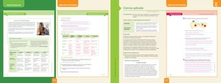 Unidad
6
LIBRO DE ACTIVIDADES
LIBRO DE ACTIVIDADES
texto escolar
CIENCIA APLICADA
1 Observa la imagen que muestra un proceso celular. Luego, contesta:
• Identifica las células o moléculas indicadas como a, b, c.
__________________________________________________________________
• Nombra el proceso que transcurre en la imagen superior.
__________________________________________________________________
• Explica el mecanismo que ocurre desde que la partícula recubierta por b es
reconocida hasta que es incorporada totalmente por la célula a.
__________________________________________________________________
__________________________________________________________________
__________________________________________________________________
__________________________________________________________________
• Indica la importancia de este proceso para el organismo.
__________________________________________________________________
__________________________________________________________________
• ¿Qué células produce la molécula señalada como b? ¿Qué funciones desempeña?
__________________________________________________________________
__________________________________________________________________
2 ¿Por qué el virus del sida provoca inmunodeficiencia? Explica por qué no es
posible que el sida pueda transmitirse a través de la ropa o de los objetos.
____________________________________________________________________
____________________________________________________________________
____________________________________________________________________
____________________________________________________________________
____________________________________________________________________
____________________________________________________________________
ACTIVIDADES PROPIAS DEL BACHILLERATO
b
a
c
a
b
c
a: fagocito, b: anticuerpo, c: receptor de membrana.
Inmunidad celular.
Los patógenos son fagocitados si tienen anticuerpos unidos a su superficie. Los anticuerpos aumentan
de la adherencia del complejo antígeno-anticuerpo a la superficie de los macrófagos y micrófagos
sanguíneos, lo que facilita su fagocitosis.
Este proceso evita que los microorganismos patógenos causen daño al organismo.
Los anticuerpos son sintetizados por los linfocitos B. Los anticuerpos identifican y neutralizan a los
agentes patógenos.
El virus del sida disminuye la cantidad de linfocitos T del organismo al que infecta, provocando de esta
forma inmunodeficiencia en el individuo. No es posible la transmisión del virus del sida a través de
la ropa o de los objetos; el VIH es bastante frágil, por esa razón, tiene escasa supervivencia fuera del
organismo. El virus del sida es capaz de entrar a través de las heridas de la piel o de las mucosas de
las aberturas naturales del cuerpo. Se conoce cómo se transmite en la especie humana, y básicamente
hay tres modalidades de contagio: vía sanguínea, por relaciones sexuales y vía materno-fetal.
116
©
Santillana
S.
A.
Prohibido
fotocopiar.
D.
L.
822
PE0000000000472 LABIO_110_119U6s_5285.indd 116 7/22/16 11:51 AM
PROPUESTA DE TRABAJO
RÚBRICA DE EVALUACIÓN
Criterios a evaluar Excelente Satisfactorio En proceso Iniciado
Revisión de
literatura
Utiliza fuentes de
información con
respaldo académico.
Utiliza muchas fuentes
de información con
respaldo académico.
Utiliza algunas fuentes
de información con
respaldo académico.
Utiliza fuentes de
información genéricas
o cuya información no
es verificable.
Organización
de la información
Realiza una excelente
selección de la
información. Incluye
imágenes relevantes.
Realiza una buena
selección de la
información. Incluye
algunas imágenes
relevantes.
Realiza una adecuada
selección de la
información. Incluye
imágenes.
Realiza una confusa
selección de la
información. No
incluye imágenes.
Dominio de las
herramientas
digitales
Tiene un dominio
muy elevado de las
herramientas digitales.
Tiene un dominio alto
de las herramientas
digitales.
Tiene un dominio
medio de las
herramientas digitales.
Tiene dificultades para
usar las herramientas
digitales.
Trabajo
colaborativo
Demuestra
liderazgo y aporta
significativamente al
grupo.
Demuestra liderazgo y
aporta limitadamente al
trabajo grupal.
Demuestra interés en
participar del trabajo
grupal, pero sus
aportes son limitados.
No demuestra interés
en participar del
trabajo, ni realiza
aportes al grupo.
USA ESTRATEGIAS DE LAS TIC
Las ITS y su prevención
Las preocupaciones fundamentales de la salud reproductiva son el tra-
tamiento y el control de las infecciones de transmisión sexual (ITS). Exis-
ten diferentes tipos de ITS (antes llamadas enfermedades de transmisión
sexual y enfermedades venéreas) causadas por diversos agentes (virus,
bacterias, protozoarios y artrópodos).
Estos agentes generalmente se transmiten de una persona a otra por el
contacto sexual y, con algunas excepciones, pueden evitarse con el uso
de preservativos.
La mayoría de estas enfermedades se curan mediante tratamientos con
antibióticos o quimioterapia, pero otras, como el sida, no se curan.
Busca información sobre las infecciones de transmisión
sexual.
1. Elabora un cuadro de doble entrada con el nombre
de la enfermedad, el agente patógeno, forma de
transmisión, síntomas y tratamiento de las siguientes
ITS: herpes genital, hepatitis B, gonorrea, sífilis,
tricomoniasis y PVH.
2. Utiliza la información encontrada para elaborar un
blog informativo en los sitios web Blogger, Hazblog u
otro de tu preferencia. Considera la importancia de
la prevención de las ITS a través de la educación en
los colegios y centros de salud.
Desarrolla la página 115 del Libro de actividades.
138
©
Santillana
S.
A.
Prohibido
fotocopiar.
D.
L.
822
Shutterstock
PE0000000000471 BIO_136_141U6s_5265.indd 138 7/20/16 7:58 PM
USA ESTRATEGIAS DE LAS TIC
Revisión de literatura
1 Define que es una ITS.
____________________________________________________________________
____________________________________________________________________
2 Explica por qué es importante conocer las ITS.
_________________________________________________________________
_________________________________________________________________
Organización de resultados
3 Completa el cuadro.
Enfermedades
Agentes
patógenos
Formas de
transmisión
Síntomas Tratamientos
Herpes genital
Hepatitis B
Gonorrea
Sífilis
Tricomoniasis
PVH
Elaboración del producto
4 Ingresen a los sitios web Blogger, Hazblog u otros. Regístrense y elaboren un blog
de prevención de las ITS. Denle un título adecuado.
Título: ______________________________________________________________
5 En equipos, planifiquen los contenidos que incorporarán en su blog. Recuerden que
deben explicar claramente los métodos de prevención de ITS.
6 Preparen una sección de conclusión, en la que se resuma el contenido en dos o
tres ideas.
7 Incluyan en su blog la bibliografía consultada.
Son infecciones de transmisión sexual que se transfieren de una persona infectada a otra que está
sana por contacto sexual (vaginal, oral o anal), especialmente si no se utiliza preservativo o condón.
Es importante conocer las ITS para optar por una conducta sexual segura. Ya sea abstenerse, tener
pareja única o practicar el sexo seguro, y en caso de presentar síntomas acudir al médico.
Virus herpes. Contacto directo
de piel con piel.
Llagas y ampollas. Medicamentos
Virus VHB. Fluidos
corporales.
Orina oscura, hígado
hinchado, cansancio,
etcétera.
Se puede prevenir con
vacunas.
Bacteria
Neisseria
gonorrhoeae.
Contacto directo
por vía sexual.
Secreciones anormales,
dolor al orinar, etc.
Antibióticos recetados.
Bacteria
Treponema
pallidum.
Contacto directo
por vía sexual.
Lesiones dolorosas,
síntomas de gripe,
erupciones, etc.
Antibiótico como la
penicilina.
Protozoaria
Trichomonas
vaginalis.
Contacto directo
por vía sexual.
Quemazón, secreción
anormal, prurito e
irritación de la vejiga.
Antibiótico y
antiparasitario
metronidazol.
Grupo de más
de 100 tipos
de virus.
Contacto directo
por vía sexual.
Verrugas genitales. Medicinas ácidas,
cremas o terapia con
láser.
Respuesta modelo: Prevención de ITS
115
UNIDAD 6
©
Santillana
S.
A.
Prohibido
fotocopiar.
D.
L.
822
PE0000000000472 LABIO_110_119U6s_5285.indd 115 7/22/16 11:51 AM
Competencia: Explica el mundo físico basándose en conocimientos sobre
los seres vivos; materia y energía; biodiversidad, Tierra y
universo.
Capacidades y desempeños precisados
Capacidad
• Comprende y usa conocimientos sobre los seres vivos;
materia y energía; biodiversidad, Tierra y universo.
Desempeños
precisados
• Explica, a partir de fuentes con respaldo científico, el
mecanismo de la respuesta inmune y su importancia
para el organismo.
• Fundamenta, sobre la base de fuentes con respaldo
científico, la inmunodeficiencia provocada por el sida.
Propósito
El estudio de procesos biológicos exige en el investigador habilidades de
razonamiento y análisis muy concretas.
En las preguntas del Programa de Bachillerato Internacional se requiere
el análisis de este tipo de proceso, por ese motivo, los estudiantes deben
ejercitarse en el razonamiento científico, especialmente en el de deducción e
inducción. Los alumnos deberán tener en cuenta el análisis de esquemas y
gráficos, de variables y además comparar datos y analizar los contenidos.
Las preguntas de los programas de Bachillerato evalúan y promueven una
actitud de reflexión y razonamiento científico permitiendo a los estudiantes medir
su desempeño en relación con unos estándares previamente establecidos.
Sugerencias didácticas
Indicar a los estudiantes que respondan las preguntas planteadas a través
del análisis de sus saberes previos. Luego, solicitarles que formen grupos y
compartan sus respuestas.
Información complementaria
El sistema inmunitario
Este sistema protege al organismo de sustancias nocivas reconociendo
y respondiendo a los antígenos, los cuales son sustancias que se
encuentran en la superficie de las células, los virus, los hongos o las
bacterias invasoras e incluso toxinas, químicos, drogas y partículas
extrañas (como una astilla). El sistema inmunitario reconoce y destruye
sustancias que contienen antígenos. Este incluye a los glóbulos blancos o
leucocitos al igual que a las sustancias químicas y proteínas de la sangre,
como anticuerpos. Algunas de estas atacan directamente las sustancias
extrañas en el cuerpo, mientras que otras trabajan juntas para ayudar a
las células del sistema inmunitario.
Libro de actividades (pág. 116)
Ciencia aplicada
217
216
©
Santillana
S.
A.
Prohibida
su
reproducción.
D.
L.
822
 