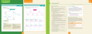 Unidad
6
LIBRO DE ACTIVIDADES
texto escolar
CONSULTAMOS
SINTETIZAMOS
CIERRE
Para descubrir
U.S. Food and Drug Administration (FDA),
Patógenos transmitidos por los alimentos.
En este sitio web oficial encontrarán información sobre
los agentes patógenos más comunes transmitidos por
los alimentos, sus fuentes, síntomas y duración de la
enfermedad.
Recuerda que el contenido de los sitios web puede
cambiar.
Para ampliar
Jonathan Demme (Dir., 1993), Filadelfia,
Estados Unidos
Andy Beckett es un joven y exitoso abogado en la ciudad
norteamericana de Filadelfia. Al descubrirse que ha sido
contagiado de sida, es despedido sin justificación. Andy
decide llevar a juicio su caso por despido injusto, pero en
el camino se van poniendo en evidencia los prejuicios,
miedos e injusticias que giran alrededor de las personas
afectadas por el sida.
Desarrolla las páginas 116 y 117
del Libro de actividades.
Te presentamos mediante un mapa conceptual las ideas clave que has trabajado en la unidad.
actúa mediante
que puede ser
que comprende
Humoral
Barreras secundarias
Barreras primarias
Celular
Agentes
patógenos
Inmunidad
inespecífica
Inmunidad
específica
Enfermedades
infecciosas
impide que se
generen
que impiden
el ingreso de
que
causan
Sistema inmune
139
UNIDAD 6
©
Santillana
S.
A.
Prohibido
fotocopiar.
D.
L.
822
PE0000000000471 BIO_136_141U6s_5265.indd 139 7/20/16 7:58 PM
CIERRE
1 Elabora un mapa conceptual sobre la inmunidad adquirida como el presentado en
la página 139 del Texto escolar.
2 Escribe una idea clave por cada tema presentado en la unidad 6 del Texto escolar.
Tema 1 Tema 2 Tema 3 Tema 4
Tema 5 Tema 6 Tema 7 Tema 8
Inmunidad adaptativa
Natural
Inmunidad activa Inmunidad activa
Inmunidad pasiva Inmunidad pasiva
Artificial
en forma
luego de una infección por vacunación
en forma
por la placenta o
lactancia
por sueroterapia
Salud no es ausencia de
enfermedad, es bienestar integral
del ser humano.
Las enfermedades que afectan
a las funciones orgánicas son
peligrosas para la supervivencia del
organismo.
Las barreras primarias y
secundarias protegen al cuerpo de
las agresiones externas.
El sida es una enfermedad causada
por el virus VIH, el cual destruye los
linfocitos.
El sistema inmune produce la
respuesta inmunológica, que
involucra a los linfocitos y órganos
linfoides.
En el cáncer hay un crecimiento
descontrolado de las células.
Los agentes causantes de
enfermedad son patógenos e
ingresan al cuerpo por distintos
mecanismos.
Las enfermedades mentales
afectan las funciones cognitivas de
los individuos.
117
UNIDAD 6
©
Santillana
S.
A.
Prohibido
fotocopiar.
D.
L.
822
PE0000000000472 LABIO_110_119U6s_5285.indd 117 7/22/16 11:51 AM
Sugerencias didácticas
Indicar a los estudiantes que respondan las preguntas propuestas en esta
página.
Proponer otras preguntas que se relacionen con los temas abordados y a la
vez que favorezcan la reflexión sobre la utilidad de los mismos.
Recolectar las respuestas dadas por los estudiantes, calificarlas y organizar
los logros evidenciados en un registro auxiliar.
Solucionario ¿Qué aprendí?
1. • Los microorganismos patógenos tienen conductas infecciosas, es
decir, han desarrollado mecanismos de invasión y propagación en el
hospedero.
• Basta atravesar la barrera primaria.
2. Las vías de transmisión de enfermedades infecciosas son los agentes
infecciosos: hongos, por ejemplo, Epidermophyton floccosum;
protozoarios, por ejemplo, Entamoeba histolytica; bacterias, por ejemplo,
Clostridium tetani; y virus, por ejemplo, Hantavirus.
3. • Los antibióticos pueden causar resistencia en las bacterias haciéndolas
más fuertes e inmunes a ellos.
• Genera bacterias resistentes a enfermedades.
• Los antibióticos deben recetarse cuando se tenga muy bien identificado
al agente infeccioso, de esa manera será efectivo.
4. El incremento de la esperanza de vida permite a los seres humanos vivir
más, siendo el alzhéimer una enfermedad que presenta mayor prevalencia
durante la vejez, es frecuente observar un aumento de esta enfermedad en
la actualidad.
5. Las células cancerosas son más prolíficas e invasivas que las células
sanas, es decir, se dividen más rápidamente e invaden tejidos causando
daños en ellos.
6. Respuesta modelo: llevar una vida activa, cuidar los hábitos alimenticios,
reducir la ingesta de grasas saturadas, comer más frutas y verduras, no
fumar, mantener un peso equilibrado.
7. Existe un incremento de glóbulos blancos y plaquetas, lo que podría
sugerir un proceso infeccioso.
8. • El ratón produce anticuerpos que neutralizan el antígeno inyectado.
• Se incrementan los anticuerpos.
9. Respuesta libre: el estudiante debe sustentar su posición respecto con la
incidencia de tuberculosis en el país.
10. Respuesta libre: el estudiante debe proponer medidas que el Estado
peruano debería implementar.
Información complementaria
La ciencia de la salud pública
La salud pública tiene como propósito la protección y el mejoramiento de
la salud de la población humana. Mejorar la salud, controlar y erradicar
enfermedades son sus objetivos más importantes. Es una ciencia de
carácter multidisciplinario, ya que utiliza los conocimientos de otras ramas,
como las ciencias biológicas, psicológicas, sanitarias y sociales. Es parte
fundamental de la formación de todo profesional de la salud.
En la web
• Puede sugerir a los estudiantes que ingresen a los siguientes enlaces
que contienen información sobre salud pública:
– http://www.rpmesp.ins.gob.pe/index.php/rpmesp
– http://www.rpmesp.ins.gob.pe/index.php/rpmesp
Reflexión para la práctica docente
Bajo el enfoque crítico-reflexivo, se recomienda el uso de un diario docente,
el cual le permitirá recoger observaciones de hechos que como docente
consideraría relevantes y que contribuyen al conocimiento de la realidad del
grupo de estudiantes. Le permitirá, además, plasmar y reflexionar críticamente
sobre su propia actividad teórico-práctica. Para la presente unidad, calificar su
intervención pedagógica en los siguientes aspectos y bajo la siguiente escala:
1: insatisfecho, 2: medianamente satisfecho,
3: satisfecho, 4: muy satisfecho
Aspectos 1 2 3 4
Diseño de sesión de enseñanza-aprendizaje
Coherencia y articulación de las actividades
Didáctica en la enseñanza-aprendizaje
Evaluación y retroalimentación
Con la información recogida en su diario de campo, proponer dos acciones a
mejorar en los aspectos que requiera. A partir de ello, elaborar un compromiso.
¿Qué aprendí?
Texto escolar (págs. 140 y 141)     Libro de actividades (pág. 118 y 119)
219
218
©
Santillana
S.
A.
Prohibida
su
reproducción.
D.
L.
822
 