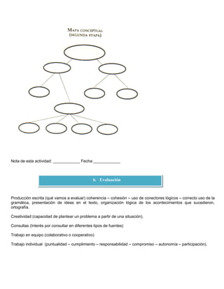 Nota de esta actividad: ____________ Fecha:____________
Producción escrita (qué vamos a evaluar) coherencia – cohesión – uso de conectores lógicos – correcto uso de la
gramática, presentación de ideas en el texto, organización lógica de los acontecimientos que sucedieron,
ortografía.
Creatividad (capacidad de plantear un problema a partir de una situación).
Consultas (Interés por consultar en diferentes tipos de fuentes)
Trabajo en equipo (colaborativo o cooperativo)
Trabajo individual (puntualidad – cumplimiento – responsabilidad – compromiso – autonomía – participación).
6. Evaluación
 