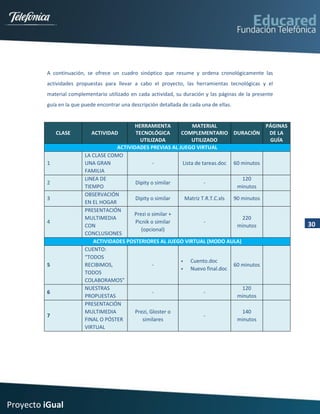 A continuación, se ofrece un cuadro sinóptico que resume y ordena cronológicamente las
         actividades propuestas para llevar a cabo el proyecto, las herramientas tecnológicas y el
         material complementario utilizado en cada actividad, su duración y las páginas de la presente
         guía en la que puede encontrar una descripción detallada de cada una de ellas.


                                           HERRAMIENTA            MATERIAL                  PÁGINAS
             CLASE         ACTIVIDAD       TECNOLÓGICA      COMPLEMENTARIO DURACIÓN          DE LA
                                             UTILIZADA           UTILIZADO                   GUÍA
                                    ACTIVIDADES PREVIAS AL JUEGO VIRTUAL
                        LA CLASE COMO
         1              UNA GRAN                   -         Lista de tareas.doc 60 minutos
                        FAMILIA
                        LINEA DE                                                    120
         2                                 Dipity o similar            -
                        TIEMPO                                                    minutos
                        OBSERVACIÓN
         3                                 Dipity o similar   Matriz T.R.T.C.xls 90 minutos
                        EN EL HOGAR
                        PRESENTACIÓN
                                          Prezi o similar +
                        MULTIMEDIA                                                  220
         4                                 Picnik o similar            -
                        CON                                                       minutos                30
                                              (opcional)
                        CONCLUSIONES
                           ACTIVIDADES POSTERIORES AL JUEGO VIRTUAL (MODO AULA)
                        CUENTO:
                        “TODOS
                                                                Cuento.doc
         5              RECIBIMOS,                 -                             60 minutos
                                                                Nuevo final.doc
                        TODOS
                        COLABORAMOS”
                        NUESTRAS                                                    120
         6                                         -                   -
                        PROPUESTAS                                                minutos
                        PRESENTACIÓN
                        MULTIMEDIA         Prezi, Gloster o                         140
         7                                                             -
                        FINAL O PÓSTER         similares                          minutos
                        VIRTUAL




Proyecto iGual
 