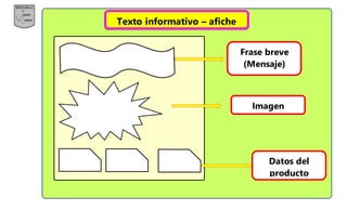 Escuela Básica Javiera Carrera
Miss Ana Cárdenas- Alejandra Sánchez.
Curso: 1 A-BTexto informativo – afiche
Imagen
Frase breve
(Mensaje)
Datos del
producto
 