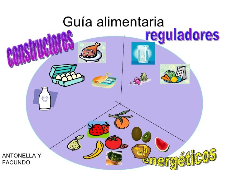 Guía alimentaria