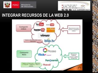 INTEGRAR RECURSOS DE LA WEB 2.0
 