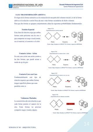 Escuela Profesional de Ingeniería Civil
Carrera Profesional de IngenieríaCivil
3.1.5.3 TRANSFORMACIÓN ADITIVA
El origen de la forma sustractiva es la extracción de una parte del volumen inicial y el de la forma
aditiva es la relación o unión física de una o más formas secundarias de dicho volumen.
Para que dos formas se agrupen conjuntamente caben las siguientes probabilidades fundamentales.
Tensión Espacial
Esta clase de relación exige que ambas
formas estén próximas una de otra o
que compartan un rasgo visual común,
sea el material, el contorno o el color.
Contacto Arista - Arista
En este caso existe una arista común a
las dos formas, que puede actuar a
modo de eje de giro
Contacto Cara con Cara
Fundamentalmente este tipo de
relación requiere que ambas formas
tengan superficie planas que sean
paralelas entre si.
Volúmenes Maclados
La característica de esta relación es que
cada forma penetra el espacio de la
otra. Estas formas no precisan
compartir rasgos visuales alguno.
Figura N°23
Esquematización de tensión espacial
Fuente: https://docplayer.es/20516377-D-1-forma-y-espacio-ar-00198.html
Figura N°24
Esquematización de contacto arista - arista
Fuente: https://docplayer.es/20516377-D-1-forma-y-espacio-ar-00198.html
Figura N°25
Esquematización de contacto cara con cara
Fuente: https://docplayer.es/20516377-D-1-forma-y-espacio-ar-00198.html
Figura N°26
Esquematización de volúmenes maclados
SEMANA N° 04 – ARQUITECTURA
Fuente: https://docplayer.es/20516377-D-1-forma-y-espacio-ar-00198.html
14
 
