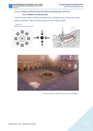 Escuela Profesional de Ingeniería Civil
Carrera Profesional de IngenieríaCivil
3.1.6 LA FORMA COMO ELEMENTO ORGANIZADOR DEL ESPACIO
3.1.6.1 FORMA CENTRALIZADA
Consiste en cierto número de formas secundarias que se agrupan entorno a otras formas, origen
central y dominante. Todos los elementos giran en torno al espacio central.
Figura N°28
Esquematización de la forma centralizada
Fuente: https://docplayer.es/20516377-D-1-forma-y-espacio-ar-00198.html
SEMANA N° 04 – ARQUITECTURA 16
 