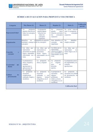 Escuela Profesional de Ingeniería Civil
Carrera Profesional de IngenieríaCivil
RÚBRICA DE EVALUACION PARA PROPUESTA VOLUMETRICA
Categoría Muy Bueno (4) Bueno (3) Regular (2) Malo (1)
Calificación
parcial
Representatividad
La propuesta
guarda relacióncon
todos los conceptos
expuestos
La propuesta
guarda alguna
relación con
todos los
conceptos
expuestos
La propuesta
guarda poca
relación con todos
los conceptos
expuestos
No existe relación
entre la propuesta y
los conceptos
expuestos.
Organización
Identifica en su
totalidad y maneja los
conceptos
Identifica la mayoría
de los conceptos
Solo identifica el
concepto más
importante
No identifica
ningún concepto
Conexión y
concepto
Las ideas que se
representan se
encuentran en forma
lógica, entendible y
relacionada con el
tema
Las ideas que se
representan se
encuentran en
forma lógica, y
relacionados con el
tema
Las ideas que se
representan
carecen de lógica,
poco entendibles y
relacionados con el
tema
Las ideas que se
representan no
tienen lógica con el
tema
Creatividad del
diseño
La propuesta es
única, original y
contiene
aportaciones y
aplicaciones de
los conceptos
La propuesta es
única y original
La propuesta
es original,
pero no
presenta
aportes.
La propuesta carece
de originalidad y no
contiene
aportaciones
Calidad de
presentación
La propuesta se
encuentra
complemente
ordenado, limpio y
membrete
La propuesta se
encuentra
ordenada, y con
algunos errores
ortográficos en el
membrete
La propuesta se
encuentra con
algunos
problemas de
orden y errores
ortográficos en el
membrete.
La propuesta se
encuentra sin calidad
de presentación, sin
membrete
Calificación final
SEMANA N° 04 – ARQUITECTURA 24
 