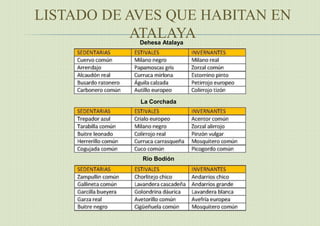 LISTADO DE AVES QUE HABITAN EN
ATALAYADehesa Atalaya
La Corchada
Río Bodión
 