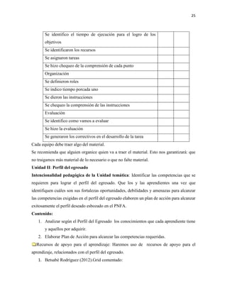 25
Se identifico el tiempo de ejecución para el logro de los
objetivos
Se identificaron los recursos
Se asignaron tareas
Se hizo chequeo de la comprensión de cada punto
Organización
Se definieron roles
Se indico tiempo porcada uno
Se dieron las instrucciones
Se chequeo la comprensión de las instrucciones
Evaluación
Se identifico como vamos a evaluar
Se hizo la evaluación
Se generaron los correctivos en el desarrollo de la tarea
Cada equipo debe traer algo del material.
Se recomienda que alguien organice quien va a traer el material. Esto nos garantizará: que
no traigamos más material de lo necesario o que no falte material.
Unidad II: Perfil del egresado
Intencionalidad pedagógica de la Unidad temática: Identificar las competencias que se
requieren para lograr el perfil del egresado. Que los y las aprendientes una vez que
identifiquen cuáles son sus fortalezas oportunidades, debilidades y amenazas para alcanzar
las competencias exigidas en el perfil del egresado elaboren un plan de acción para alcanzar
exitosamente el perfil deseado esbozado en el PNFA.
Contenido:
1. Analizar según el Perfil del Egresado los conocimientos que cada aprendiente tiene
y aquellos por adquirir.
2. Elaborar Plan de Acción para alcanzar las competencias requeridas.
Recursos de apoyo para el aprendizaje: Haremos uso de recursos de apoyo para el
aprendizaje, relacionados con el perfil del egresado.
1. Betsabé Rodríguez (2012).Grid comentado:
 