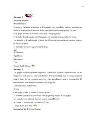 53
Dinámica 2:
Análisis y reflexión.
Procedimiento:
En grupos: Del material enviado y de cualquier otro consultado elaborar un cuadro en
donde se presenten las diferencias de los tipos de diagnósticos existentes. (20 min).
Cada grupo presenta el cuadro al colectivo.( 5 min por grupo).
El anotador de cada equipo identifica cuales son las diferencias que ellos no tienen.
Los anotadores de cada equipo exponen las diferencias encontradas en los otros equipos.
(5 min por grupos).
El facilitador promueve y propicia el dialogo.
Material:
Papel Bond.
Marcadores.
Tirro.
Tiempo Total: 45 min.
Dinámica 3:
Los grupos escriben la palabra diagnóstico e identifican 1 aspecto importante que ven del
diagnóstico participativo, para los habitantes de la comunidad, para el consejo comunal,
para el logro de los objetivos, para los y las aprendientes, para la construcción del
conocimiento, para el diseño y desarrollo de proyectos.
Elaborarlo en un mapa mental.
30 min.
Cada grupo expone su cuadro (5 min por grupo).
El anotador identifica las diferencias entre su grupo y el resto de los grupos.
Los anotadores se reúnen y elaboran un solo mapa (20 min).
Se expone el mapa creado en colectivo (5 min).
Tiempo Total: 2:55 hora.
Sistematización de la experiencia:
 