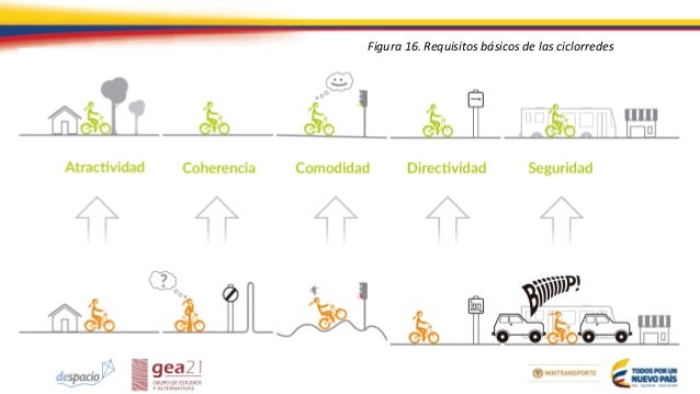 Guía de ciclo-infraestructura para ciudades colombianas