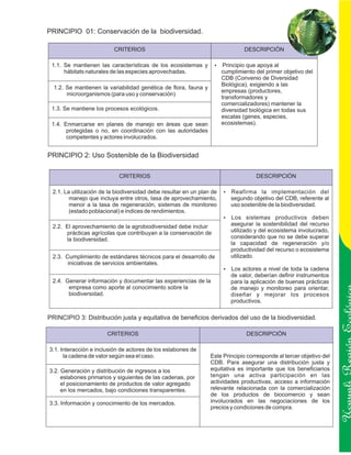 PRINCIPIO 01: Conservación de la biodiversidad.

                          CRITERIOS                                             DESCRIPCIÓN

 1.1. Se mantienen las características de los ecosistemas y       ? que apoya al
                                                                  Principio
      hábitats naturales de las especies aprovechadas.                 cumplimiento del primer objetivo del
                                                                       CDB (Convenio de Diversidad
                                                                       Biológica), exigiendo a las
  1.2. Se mantienen la variabilidad genética de flora, fauna y
                                                                       empresas (productores,
       microorganismos (para uso y conservación)
                                                                       transformadores y
                                                                       comercializadores) mantener la
 1.3. Se mantiene los procesos ecológicos.                             diversidad biológica en todas sus
                                                                       escalas (genes, especies,
 1.4. Enmarcarse en planes de manejo en áreas que sean                 ecosistemas).
       protegidas o no, en coordinación con las autoridades
       competentes y actores involucrados.


PRINCIPIO 2: Uso Sostenible de la Biodiversidad

                            CRITERIOS                                               DESCRIPCIÓN

 2.1. La utilización de la biodiversidad debe resultar en un plan de   Reafirma
                                                                       ?              la implementación del
        manejo que incluya entre otros, tasa de aprovechamiento,          segundo objetivo del CDB, referente al
        menor a la tasa de regeneración, sistemas de monitoreo            uso sostenible de la biodiversidad.
        (estado poblacional) e índices de rendimientos.
                                                                       Los sistemas
                                                                       ?                     productivos deben
 2.2. El aprovechamiento de la agrobiodiversidad debe incluir             asegurar la sostenibilidad del recurso
      prácticas agrícolas que contribuyan a la conservación de            utilizado y del ecosistema involucrado,
      la biodiversidad.                                                   considerando que no se debe superar
                                                                          la capacidad de regeneración y/o
                                                                          productividad del recurso o ecosistema
 2.3. Cumplimiento de estándares técnicos para el desarrollo de           utilizado.
       iniciativas de servicios ambientales.
                                                                       Los actores a nivel de toda la cadena
                                                                       ?
                                                                          de valor, deberían definir instrumentos
 2.4. Generar información y documentar las experiencias de la             para la aplicación de buenas prácticas
       empresa como aporte al conocimiento sobre la                       de manejo y monitoreo para orientar,
       biodiversidad.                                                     diseñar y mejorar los procesos
                                                                          productivos.

PRINCIPIO 3: Distribución justa y equitativa de beneficios derivados del uso de la biodiversidad.

                       CRITERIOS                                                DESCRIPCIÓN

3.1. Interacción e inclusión de actores de los eslabones de                                                          Ucayali Región
      la cadena de valor según sea el caso.                      Este Principio corresponde al tercer objetivo del
                                                                 CDB. Para asegurar una distribución justa y
3.2. Generación y distribución de ingresos a los                 equitativa es importante que los beneficiarios
     eslabones primarios y siguientes de las cadenas, por        tengan una activa participación en las
     el posicionamiento de productos de valor agregado           actividades productivas, acceso a información
     en los mercados, bajo condiciones transparentes.            relevante relacionada con la comercialización
                                                                 de los productos de biocomercio y sean
3.3. Información y conocimiento de los mercados.                 involucrados en las negociaciones de los
                                                                 precios y condiciones de compra.
 