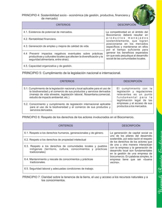 PRINCIPIO 4: Sostenibilidad socio - económica (de gestión, productiva, financiera y
             de mercado)

                              CRITERIOS                                               DESCRIPCIÓN

 4.1. Existencia de potencial de mercados.                                  La competitividad en el ámbito del
                                                                            Biocomercio deberá resultar en
 4.2. Rentabilidad financiera.                                              productos manejados
                                                                            sosteniblemente, que logren
                                                                            posicionarse en los mercados
 4.3. Generación de empleo y mejora de calidad de vida.                     específicos y mantenerse en ellos
                                                                            por el tiempo suficiente para
 4.4 Prevenir impactos negativos eventuales sobre prácticas                 generar los beneficios esperados
     productivas y culturales locales que afecten la diversificación y la   sin que esto perjudique al desarrollo
     seguridad alimentaria, entre otras).                                   social de las comunidades locales.

 4.5. Capacidad organizativa y de gestión.

PRINCIPIO 5: Cumplimiento de la legislación nacional e internacional.

                                  CRITERIOS                                                DESCRIPCIÓN

 5.1. Cumplimiento de la legislación nacional y local aplicable para el uso de       El cumplimiento con la
      la biodiversidad y el comercio de sus productos y servicios derivados          legislación y regulaciones
      (manejo de vida silvestre, legislación laboral, fitosanitaria,comercial,       relevantes es un punto
      estudio de impacto ambiental, etc.)                                            fundamental para la
                                                                                     legitimación legal de las
 5.2. Conocimiento y cumplimiento de legislación internacional aplicable             empresas y el acceso de sus
      para el uso de la biodiversidad y el comercio de sus productos y               productos a los mercados.
      servicios derivados.

PRINCIPIO 6: Respeto de los derechos de los actores involucrados en el Biocomercio.

                                 CRITERIOS                                                DESCRIPCIÓN

 6.1. Respeto a los derechos humanos, generacionales y de género.              La generación de capital social es
                                                                               uno de los pilares del desarrollo
 6.2. Respeto a los derechos de propiedad intelectual                          sostenible, por esta razón el respeto
                                                                               de los derechos de los actores que
                                                                               de una u otra manera interactúan
 6.3. Respeto a los derechos de comunidades locales y pueblos
                                                                               con la empresa y la generación de
      indígenas (territorio, cultura, conocimientos y prácticas
                                                                               desarrollo local son fundamentales
      tradicionales)
                                                                               en la gestión de una empresa de

                                                                                                                       Ucayali Región
                                                                               biocomercio. En palabras simples, la
 6.4. Mantenimiento y rescate de conocimientos y prácticas                     empresa tiene que ser «buena
      tradicionales.                                                           vecina».

 6.5. Seguridad laboral y adecuadas condiciones de trabajo.


PRINCIPIO 7: Claridad sobre la tenencia de la tierra, el uso y acceso a los recursos naturales y a
             los conocimientos.
 