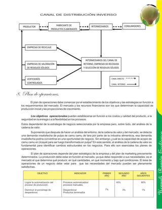 CANAL DE DISTRIBUCIÓN INVERSO



                                      FABRICANTE DE                  INTERMEDIARIOS                    CONSUMIDORES
   PRODUCTOR
                                  PRODUCTOS ELABORADOS




       EMPRESAS DE RECICLAJE



                                                               INTERMEDIARIOS DEL CANAL DE
       EMPRESAS DE VALORACIÓN                                RETORNO, EMPRESAS DE RECOGIDA
       DE RESIDUOS SÓLIDOS                                   Y SELECCIÓN DE RESIDUOS SÓLIDOS



       VERTEDEROS                                                                      CANAL DIRECTO

       CONTROLADOS
                                                                                       CANAL RETORNO



8. Plan de operaciones.
          El plan de operaciones debe comenzar por el establecimiento de los objetivos y las estrategias en función a
  los requerimientos del mercado. El mercado y los recursos financieros son los que determinan la capacidad de
  producción inicial y las proyecciones de crecimiento.

         Los objetivos operacionales pueden establecerse en función a los costos y calidad del producto, a la
  seguridad en la entrega o a la flexibilidad en los procesos.
  Estos dependerán de la estrategia de negocio seleccionada por la empresa pero, sobre todo, del análisis de la
  cadena de valor.
           Suponiendo que después de hacer un análisis del entorno, de la cadena de valor y del mercado, se detecta
  una demanda insatisfecha de pulpa de camu camu de tara por parte de la industria alimenticia, esa demanda
  insatisfecha podría convertirse en una oportunidad de negocio. Sin embargo ¿cuál es la capacidad de acopio de
  camu camu en Ucayali para ser luego transformada en pulpa? En este sentido, el análisis de la cadena de valor es
  fundamental para identificar cambios estructurales en los negocios. Para ello son esenciales los planes de
  operaciones.
          El plan de operaciones depende del plan estratégico de la empresa y del plan de marketing previamente

                                                                                                                             Ucayali Región
  determinados. La producción debe estar en función al mercado, ya que debe responder a sus necesidades; es el
  mercado el que determina qué producir, en qué cantidades, en qué momento y bajo qué condiciones. El área de
  operaciones de un negocio debe velar para que las necesidades del mercado puedan ser plenamente
  satisfechas.

                 OBJETIVO                            INDICADOR                PRIMER          SEGUNDO              AÑOS
                                                                               AÑO              AÑO             SIGUIENTES


     Lograr la automatización del          Procesos automatizados/                         45%                        80%
     proceso de producción.                procesos manuales.

     Disminuir el porcentaje de            Desperdicios/                        7%                3%                  1%
     desperdicios.                         Productos terminados
 