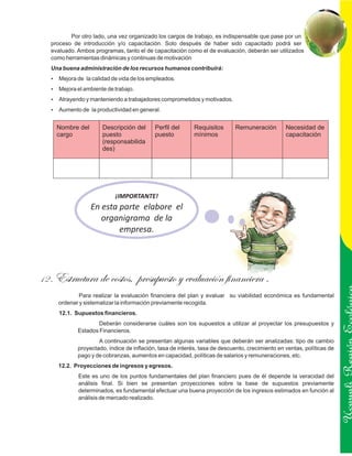 Por otro lado, una vez organizado los cargos de trabajo, es indispensable que pase por un
   proceso de introducción y/o capacitación. Solo después de haber sido capacitado podrá ser
   evaluado. Ambos programas, tanto el de capacitación como el de evaluación, deberán ser utilizados
   como herramientas dinámicas y continuas de motivación
   Una buena administración de los recursos humanos contribuirá:
   ?de la calidad de vida de los empleados.
   Mejora
   ?el ambiente de trabajo.
   Mejora
   Atrayendo y manteniendo a trabajadores comprometidos y motivados.
   ?

   ? de la productividad en general.
   Aumento


     Nombre del       Descripción del       Perfil del      Requisitos      Remuneración         Necesidad de
     cargo            puesto                puesto          mínimos                              capacitación
                      (responsabilida
                      des)




                            ¡IMPORTANTE!
                  En esta parte elabore el
                     organigrama de la
                          empresa.




12 . Estructura de costos,           presupuesto y evaluación financiera .
             Para realizar la evaluación financiera del plan y evaluar su viabilidad económica es fundamental
     ordenar y sistematizar la información previamente recogida.
      12.1. Supuestos financieros.
                     Deberán considerarse cuáles son los supuestos a utilizar al proyectar los presupuestos y
             Estados Financieros.


                                                                                                                        Ucayali Región
                     A continuación se presentan algunas variables que deberán ser analizadas: tipo de cambio
             proyectado, índice de inflación, tasa de interés, tasa de descuento, crecimiento en ventas, políticas de
             pago y de cobranzas, aumentos en capacidad, políticas de salarios y remuneraciones, etc.
     12.2. Proyecciones de ingresos y egresos.
             Este es uno de los puntos fundamentales del plan financiero pues de él depende la veracidad del
             análisis final. Si bien se presentan proyecciones sobre la base de supuestos previamente
             determinados, es fundamental efectuar una buena proyección de los ingresos estimados en función al
             análisis de mercado realizado.
 