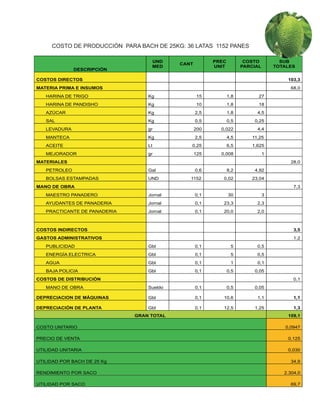 COSTO DE PRODUCCIÓN PARA BACH DE 25KG: 36 LATAS 1152 PANES

                                       UND                PREC          COSTO          SUB
                                             CANT
                                       MED                UNIT         PARCIAL       TOTALES
              DESCRIPCIÓN

COSTOS DIRECTOS                                                                          103,3
MATERIA PRIMA E INSUMOS                                                                   68,0
   HARINA DE TRIGO                Kg                15           1,8         27
   HARINA DE PANDISHO             Kg                10           1,8         18
   AZÚCAR                         Kg                2,5          1,8        4,5
   SAL                            Kg                0,5          0,5       0,25
   LEVADURA                       gr                200     0,022           4,4
   MANTECA                        Kg                2,5          4,5      11,25
   ACEITE                         Lt            0,25             6,5      1,625
   MEJORADOR                      gr                125     0,008                1
MATERIALES                                                                                28,0
   PETROLEO                       Gal               0,6          8,2       4,92
   BOLSAS ESTAMPADAS              UND           1152         0,02         23,04
MANO DE OBRA                                                                                7,3
   MAESTRO PANADERO               Jornal            0,1          30              3
   AYUDANTES DE PANADERIA         Jornal            0,1      23,3           2,3
   PRACTICANTE DE PANADERIA       Jornal            0,1      20,0           2,0



COSTOS INDIRECTOS                                                                           3,5
GASTOS ADMINISTRATIVOS                                                                      1,2
   PUBLICIDAD                     Gbl               0,1           5         0,5
   ENERGÍA ELECTRICA              Gbl               0,1           5         0,5
   AGUA                           Gbl               0,1           1         0,1
   BAJA POLICIA                   Gbl               0,1          0,5       0,05
COSTOS DE DISTRIBUCIÓN                                                                      0,1
   MANO DE OBRA                   Sueldo            0,1          0,5       0,05

DEPRECIACION DE MÁQUINAS          Gbl               0,1      10,6           1,1             1,1

DEPRECIACIÓN DE PLANTA            Gbl               0,1      12,5          1,25             1,3
                              GRAN TOTAL                                                 109,1

COSTO UNITARIO                                                                          0,0947

PRECIO DE VENTA                                                                          0,125

UTILIDAD UNITARIA                                                                        0,030

UTILIDAD POR BACH DE 25 Kg                                                                34,9

RENDIMIENTO POR SACO                                                                    2.304,0

UTILIDAD POR SACO                                                                         69,7
 