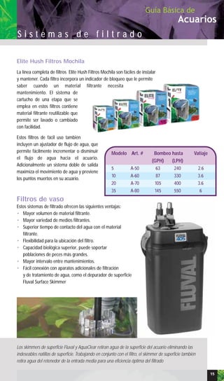 Elite Hush Filtros Mochila
La línea completa de filtros Elite Hush Filtros Mochila son fáciles de instalar
y mantener. Cada filtro incorpora un indicador de bloqueo que le permite
saber cuando un material filtrante necesita
mantenimiento. El sistema de
cartucho de una etapa que se
emplea en estos filtros contiene
material filtrante reutilizable que
permite ser lavado o cambiado
con facilidad.
Estos filtros de fácil uso también
incluyen un ajustador de flujo de agua, que
permite fácilmente incrementar o disminuir
el flujo de agua hacia el acuario.
Adicionalmente un sistema doble de salida
maximiza el movimiento de agua y previene
los puntos muertos en su acuario.
Filtros de vaso
Estos sistemas de filtrado ofrecen las siguientes ventajas:
• Mayor volumen de material filtrante.
• Mayor variedad de medios filtrantes.
• Superior tiempo de contacto del agua con el material
filtrante.
• Flexibilidad para la ubicación del filtro.
• Capacidad biológica superior, puede soportar
poblaciones de peces más grandes.
• Mayor intervalo entre mantenimientos.
• Fácil conexión con aparatos adicionales de filtración
y de tratamiento de agua, como el depurador de superficie
Fluval Surface Skimmer
Los skimmers de superficie Fluval y AquaClear retiran agua de la superficie del acuario eliminando las
indeseables natillas de superficie. Trabajando en conjunto con el filtro, el skimmer de superficie también
retira agua del retenedor de la entrada media para una eficiencia óptima del filtrado
Acuarios
Guía Básica de
S i s t e m a s d e f i l t r a d o
15
Modelo Art. # Bombeo hasta Vatiaje
(GPH) (LPH)
5 A-50 63 240 2.6
10 A-60 87 330 3.6
20 A-70 105 400 3.6
35 A-80 145 550 6
 