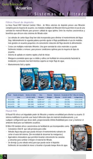 Acuarios
Guía Básica de
S i s t e m a s d e f i l t r a d o
Filtros Fluval de depósito
La línea Fluval MSF External Canister Filters de filtros externos de depósito provee una filtración
completa para la mayoría de acuarios. Los módulos múltiples de filtración interna permiten el uso de una
variedad de material filtrante para proveer calidad de agua óptima. Entre las muchas características y
beneficios que ofrecen estos sistemas de filtrado están
• Las válvulas de cañón Aqua Stop han sido incorporadas para eliminar el mantenimiento del Aqua
Stop. Adicionalmente la segunda palanca permite ajustar el flujo posibilitando el uso de modelos
más grandes en acuarios pequeños o la conveniente reducción del flujo durante la alimentación.
• Cestas con múltiples materiales filtrantes. Una gran variedad de estos materiales se puede
fácilmente instalar o remover, para proveer condiciones óptimas para la mayoría de tipos de
acuarios.
• Sistema de apilado en estantes rápido y fácil de iniciar.
• Manguera acanalada opaca que se dobla y voltea con facilidad sin enroscamiento haciendo la
instalación y remoción más fácil mientras soporta un mejor flujo de agua.
• Mantenimiento fácil y rápido.
Fluval FX5
El Fluval FX5 ofrece un inigualable poder de filtración y máxima versatilidad para diseñar su acuario. El
sistema multifásico le permite usar hasta 8 diferentes tipos de material simultáneamente, y en
cualquier configuración que desee darle, proporcionando infinita flexibilidad para crear y mantener el
ambiente ideal para sus habitantes acuáticos.
El filtro FX5 también ofrece características de facilidad de uso incomparables como:
• Conexiones Click-fit que solo presiona para sellar.
• Válvulas Aqua-stop para que pueda efectuar el mantenimiento rutinario sin
cortar el vacío del sistema. (Sin necesidad de desarmar las mangueras.)
• Agarradores innovadores que permiten levantar enteramente las canastas
y extraerlas para cambiar o limpiar el material de filtrado.
• Un drenaje (y una válvula extra) para que pueda vaciar el depósito
fácilmente sin necesidad de mover o levantar el pesado tanque lleno de agua.
16
Fluval Tamaño de Acuario Bombeo de Salida Area Volumen Volumen de Circulación de Filtro* Altura de Columna
Litros L/h (U.S. Gal/h) Mecánica Biológico Filtración L/h (U.S. Gal/h) de Agua (max.)
105 (A-201) 100 480 (125) 36,800 mm2 1.37 L 3.2 L 330 (85) 1.35 m (4.4 ft)
205 (A-206) 200 680 (180) 56,000 mm2
2.0 L 4.6 L 420 (110) 1.35 m (4.4 ft)
305 (A-211) 300 1000 (260) 56,000 mm2
3.1 L 6.6 L 710 (185) 1.60 m (5.2 ft)
405 (A-216) 400 1300 (340) 76,300 mm2 4.2 L 8.5 L 850 (225) 2.05 m (6.7 ft)
 
