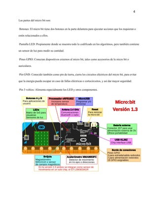 Guía básica de la programación de Makecode Micro bit | DOCX