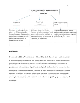 Guía básica de la programación de Makecode Micro bit (segunda edición ...