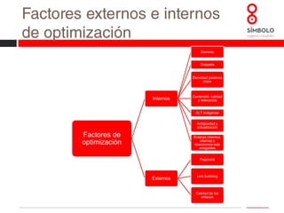 El SEMSEM son las siglas de “SearchEngine Marketing” (Marketing en motores de búsqueda).En realidad, SEM es toda estrategia encaminada a obtener resultados en términos de visibilidad en los distintos buscadores, ya sea a través de resultados orgánicos o de resultados de pago.No obstante, se ha extendido el uso del término SEM en contraposición al término SEO. De manera generalizada se entiende como SEM las campañas de PPC (pay per click o pago por click) que se pueden realizar a través de los sistemas de anuncios de los distintos buscadores. El sistema Adwordsde Google es el más celebre de todos ellos.