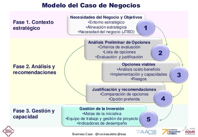 business case ejemplo gu 237 a business case business case ejemplo gu 237 a business case