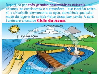 Repartida por três grandes reservatórios naturais - os
oceanos, os continentes e a atmosfera - que mantêm entre
si a circulação permanente da água, permitindo que esta
mude de lugar e de estado físico vezes sem conta. A este
fenómeno chama-se Ciclo da Água.
 
