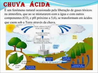 CHUVA ÁCIdA
É um fenômeno natural ocasionado pela liberação de gases tóxicos
na atmosfera, que ao se misturarem com a água e com outros
componentes (CO2 e pH próximo a 5,6), se transformam em ácidos
que caem sob a Terra através da chuva.
 