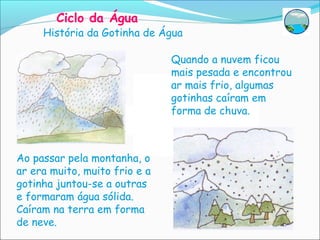Ciclo da Água
     História da Gotinha de Água

                               Quando a nuvem ficou
                               mais pesada e encontrou
                               ar mais frio, algumas
                               gotinhas caíram em
                               forma de chuva.



Ao passar pela montanha, o
ar era muito, muito frio e a
gotinha juntou-se a outras
e formaram água sólida.
Caíram na terra em forma
de neve.
 