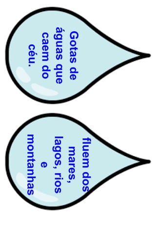 Gotas
de
águas
que
caem
do
céu.
fluem
dos
mares,
lagos,
rios
e
montanhas
 