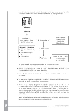 16 GUÍA METODOLÓGICA Nº 1
Ciclo Avanzado - Campo de conocimiento: Ciencias
A continuación se presenta una ruta de programación que parte de reconocer las
Guías para el estudiante como uno de los referentes en la programación.
Los pasos de esta secuencia comprenden las siguientes acciones:
❑ Analizar el diseño curricular, el cartel de capacidades y actitudes que aparece en la
guía metodológica y los materiales educativos.
❑ Contrastar los elementos analizados con las necesidades e intereses de los
estudiantes.
❑ Contextualizar los elementos examinados y seleccionar las actividades y estrategias
sugeridas en la guía metodológica o incluir otras.
❑ Ubicar en una matriz de programación los resultados de la selección y
contraste. Determinar el tiempo aproximado de duración de las actividades,
los recursos que necesitarán y los instrumentos de evaluación. En la presente
guía metodológica, los docentes encontrarán una ruta de programación, que
puede ser adaptada, ampliada o reducida, incluso eliminada cuando sea
pertinente.
Para la programación de las sesiones de aprendizaje y el proceso de evaluación se
debe considerar el siguiente cuadro de equivalencias.
Docentes
Materiales educativos
❚ Guía para el estudiante
N°1
❚ Guía metodológica
N°1
❚ Otras fuentes Colocan lo seleccionado
en la matriz de
programación
Capacidades y
aprendizajes a lograr
por los estudiantes
Contrastan
Necesidades e
intereses de los
estudiantes
(diagnóstico)
Contextualizan
Programan
Analizan
 